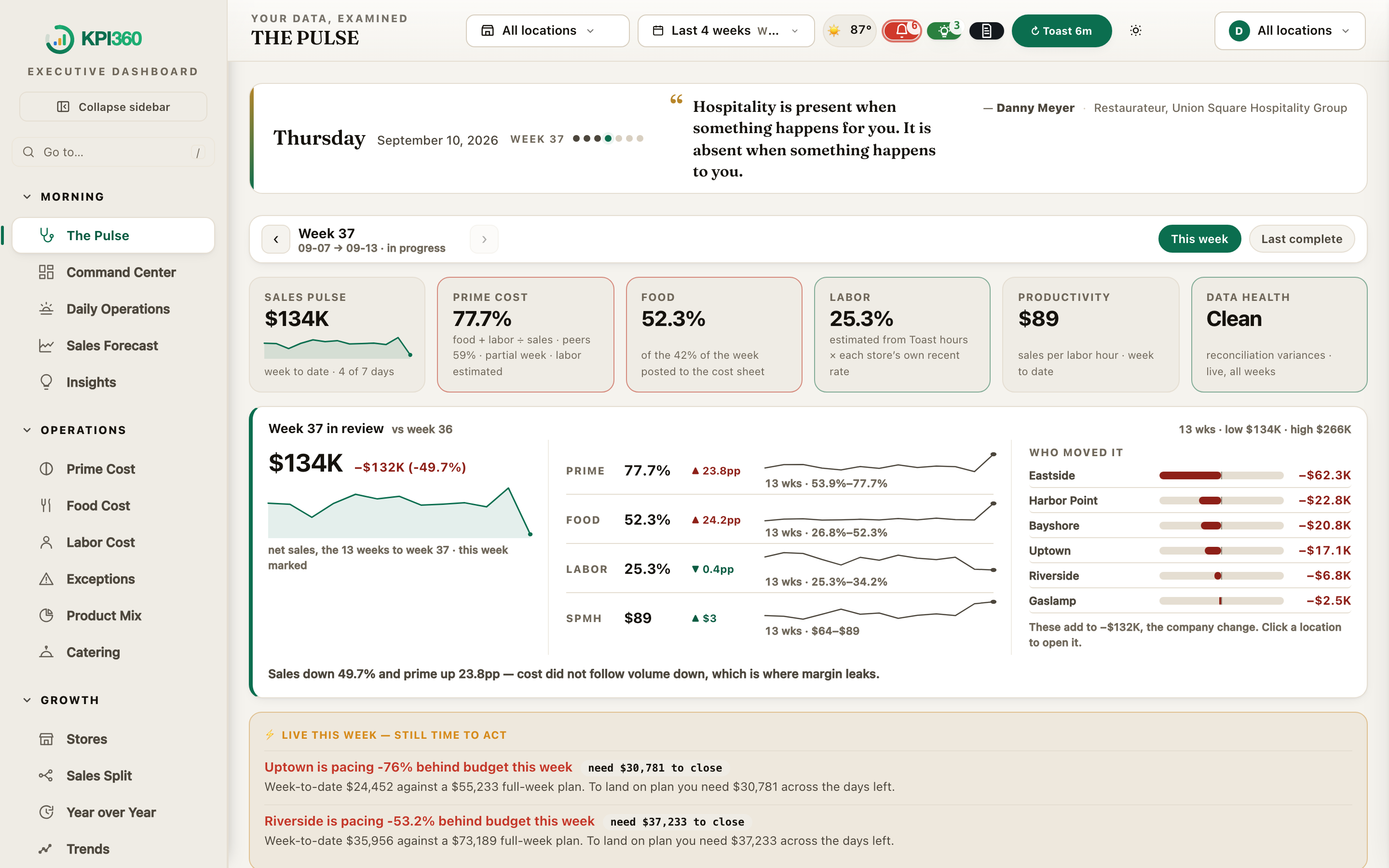 The Pulse — What is wrong, what it costs, what to do, and whether the last fix worked.